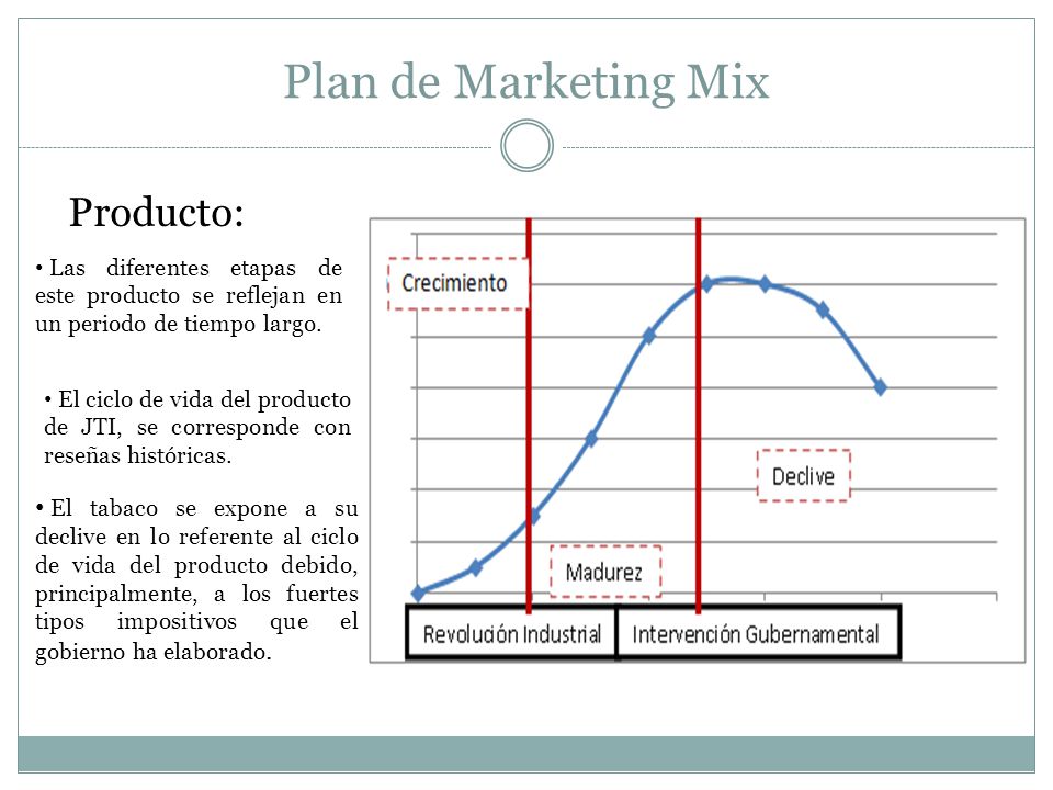 Plan de Marketing Mix Producto: