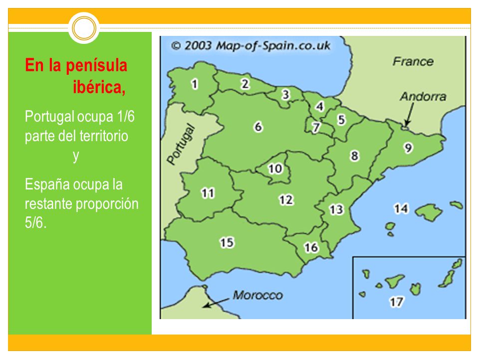 En la penísula ibérica, Portugal ocupa 1/6 parte del territorio y
