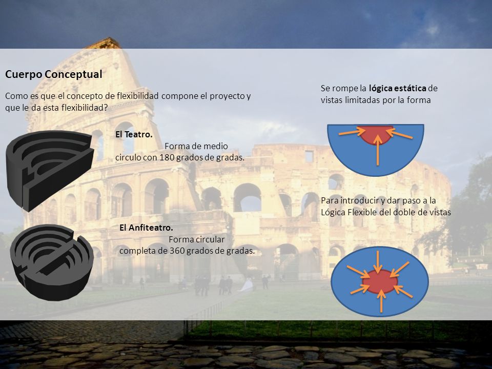 Cuerpo Conceptual Se rompe la lógica estática de vistas limitadas por la forma.