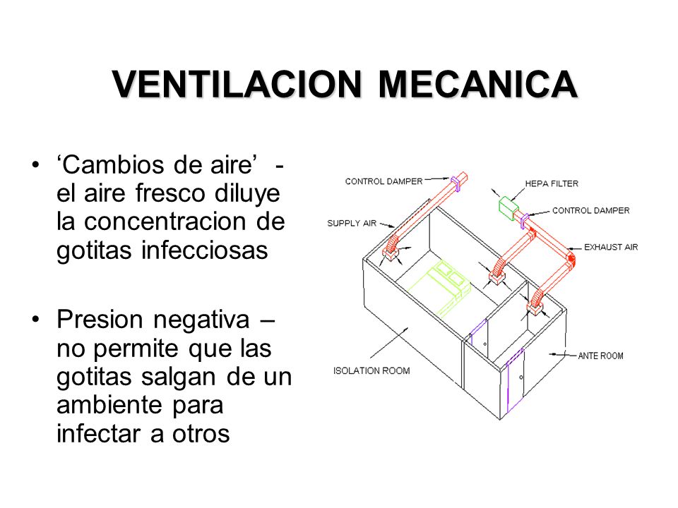 VENTILACION MECANICA ‘Cambios de aire’ - el aire fresco diluye la concentracion de gotitas infecciosas.