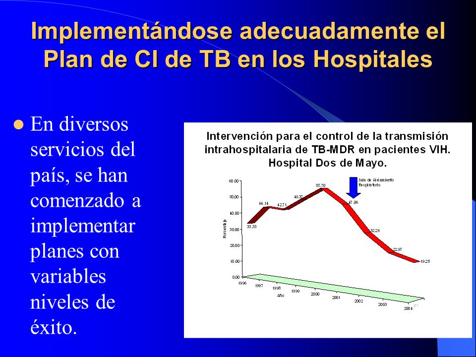 Implementándose adecuadamente el Plan de CI de TB en los Hospitales