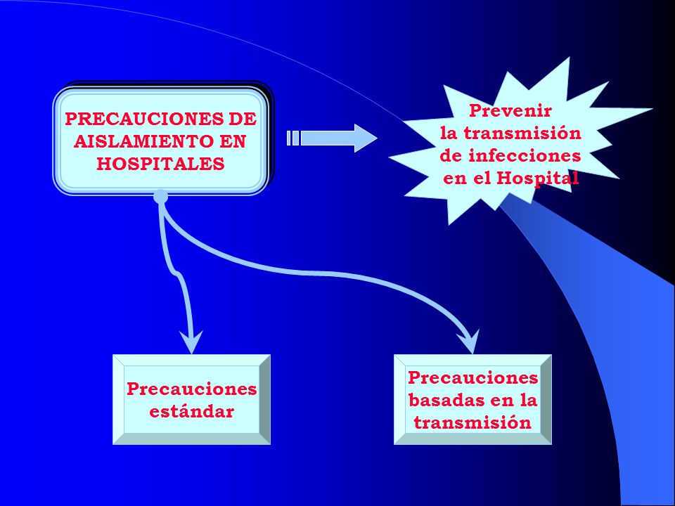 Prevenir la transmisión. de infecciones. en el Hospital. PRECAUCIONES DE. AISLAMIENTO EN. HOSPITALES.