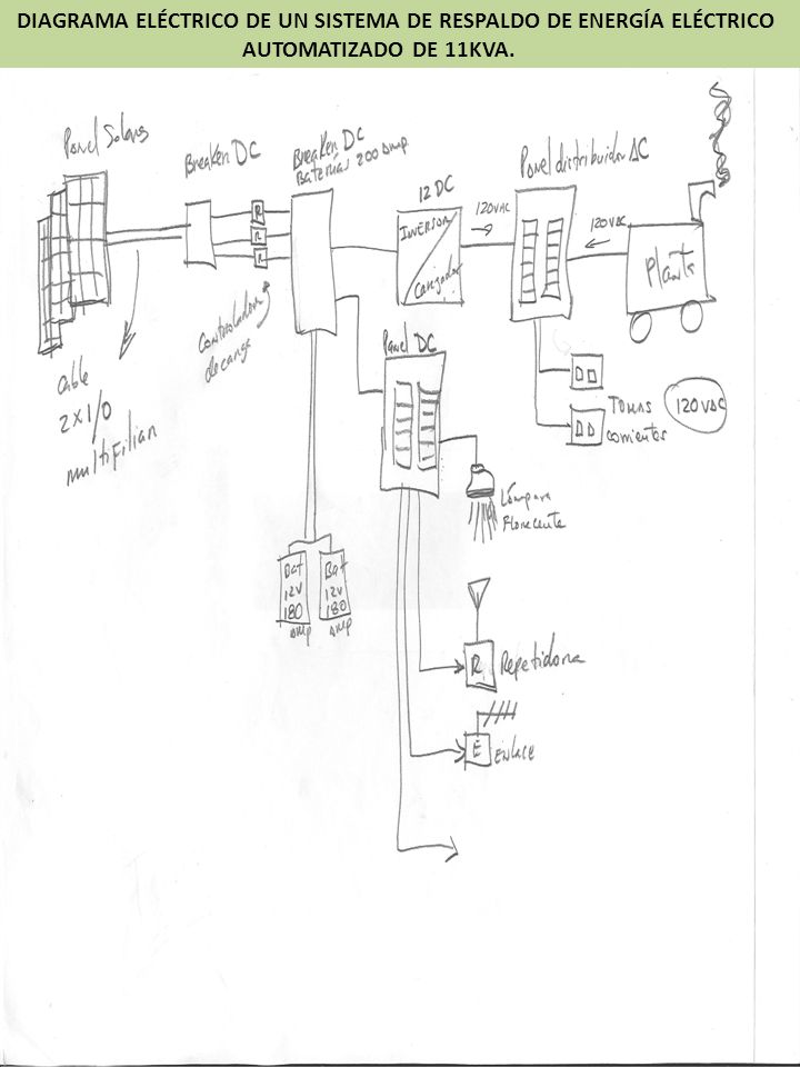 DIAGRAMA ELÉCTRICO DE UN SISTEMA DE RESPALDO DE ENERGÍA ELÉCTRICO