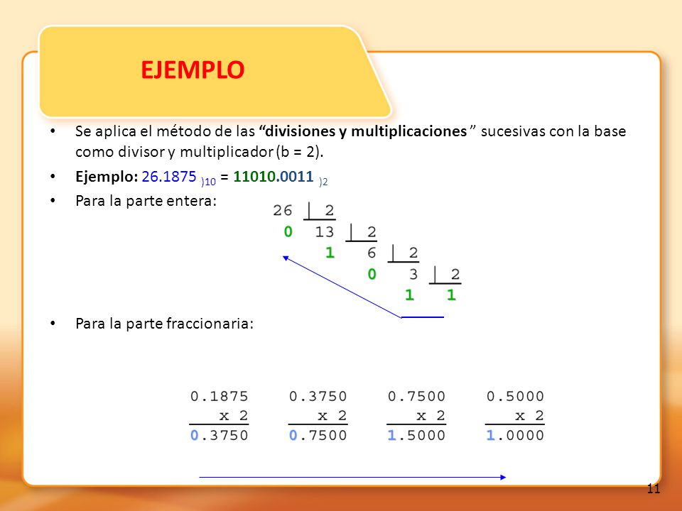 EJEMPLO Se aplica el método de las divisiones y multiplicaciones sucesivas con la base como divisor y multiplicador (b = 2).