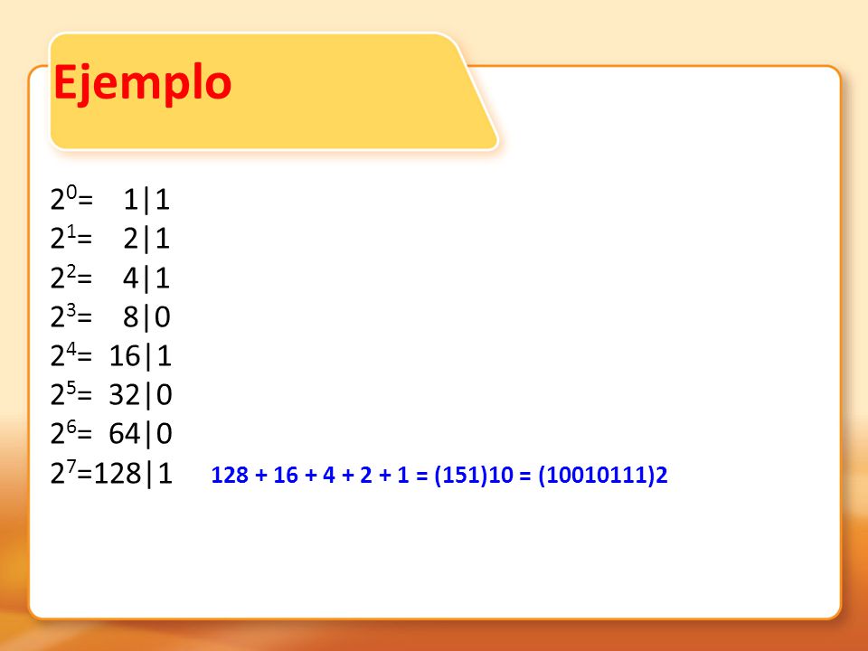 Ejemplo 20= 1|1 21= 2|1 22= 4|1 23= 8|0 24= 16|1 25= 32|0 26= 64|0