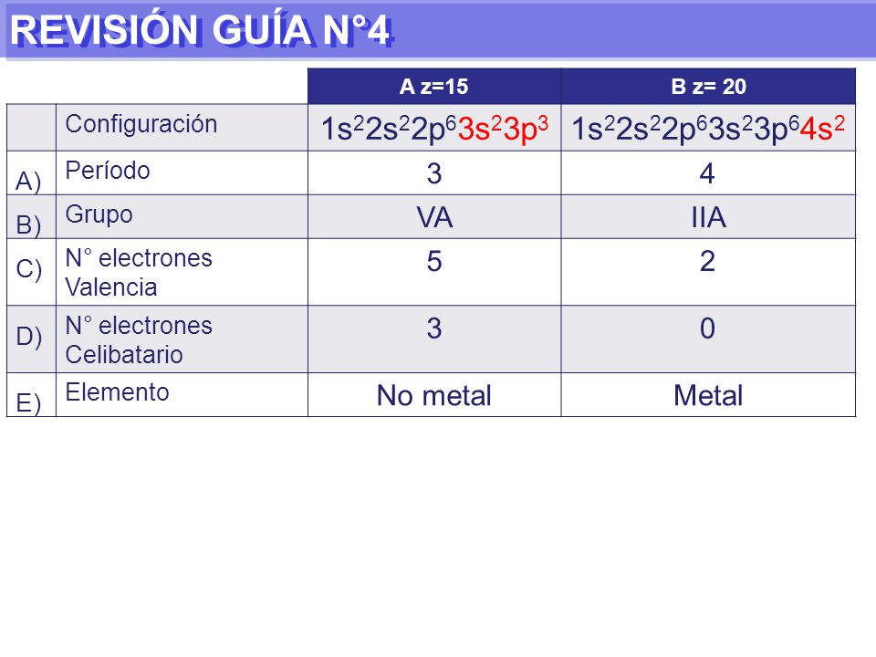 REVISIÓN GUÍA N°4 A) B) C) D) E) 1s22s22p63s23p3 1s22s22p63s23p64s2 3