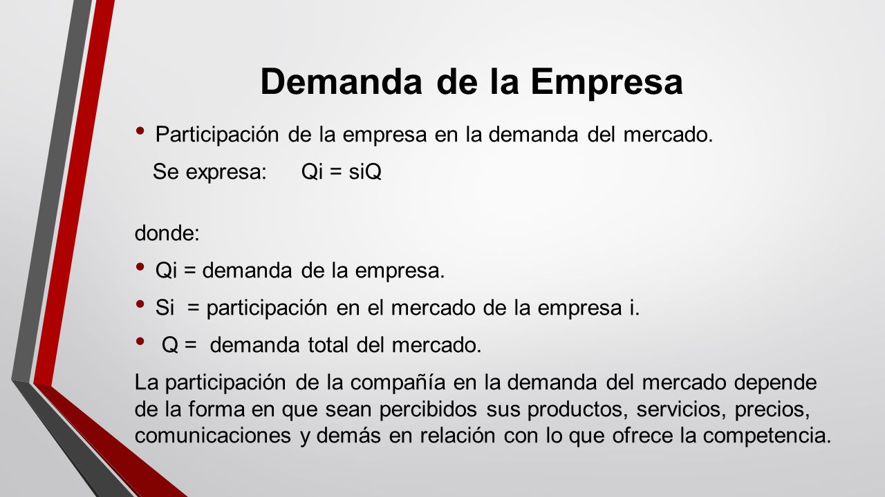 Demanda de la Empresa Participación de la empresa en la demanda del mercado. Se expresa: Qi = siQ.