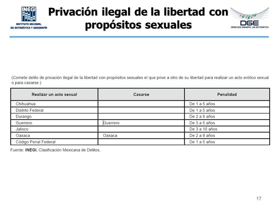 Privación ilegal de la libertad con propósitos sexuales