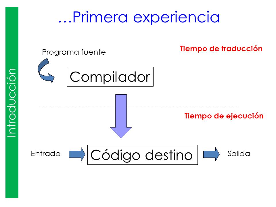 …Primera experiencia Compilador Código destino Introducción