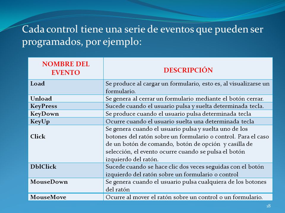 Cada control tiene una serie de eventos que pueden ser programados, por ejemplo: