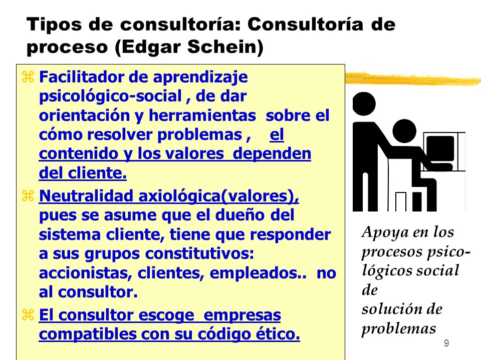 Tipos de consultoría: Consultoría de proceso (Edgar Schein)