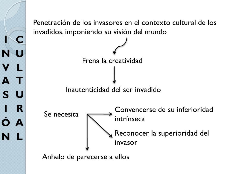 INVASIÓN CULTURAL Penetración de los invasores en el contexto cultural de los invadidos, imponiendo su visión del mundo.