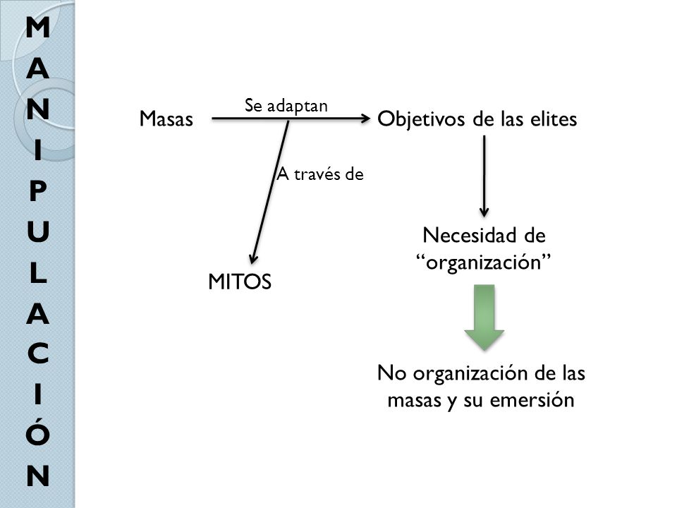 MANIPULACIÓN Masas Objetivos de las elites Necesidad de organización