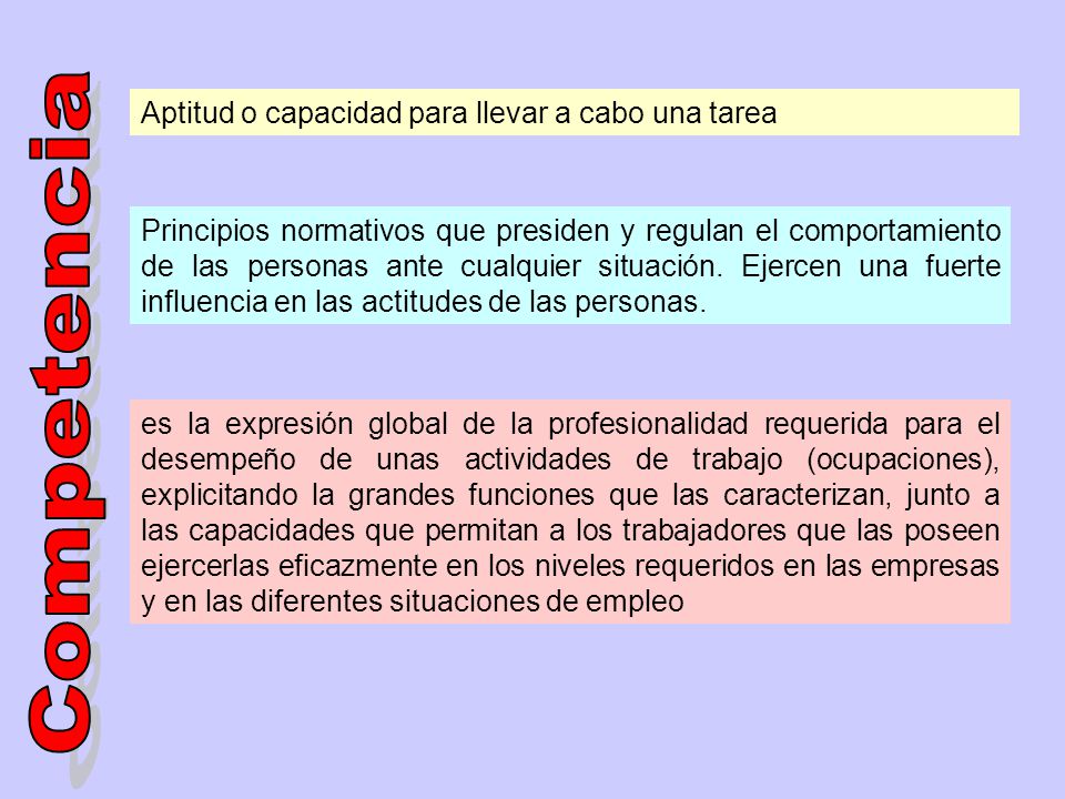 Competencia Aptitud o capacidad para llevar a cabo una tarea