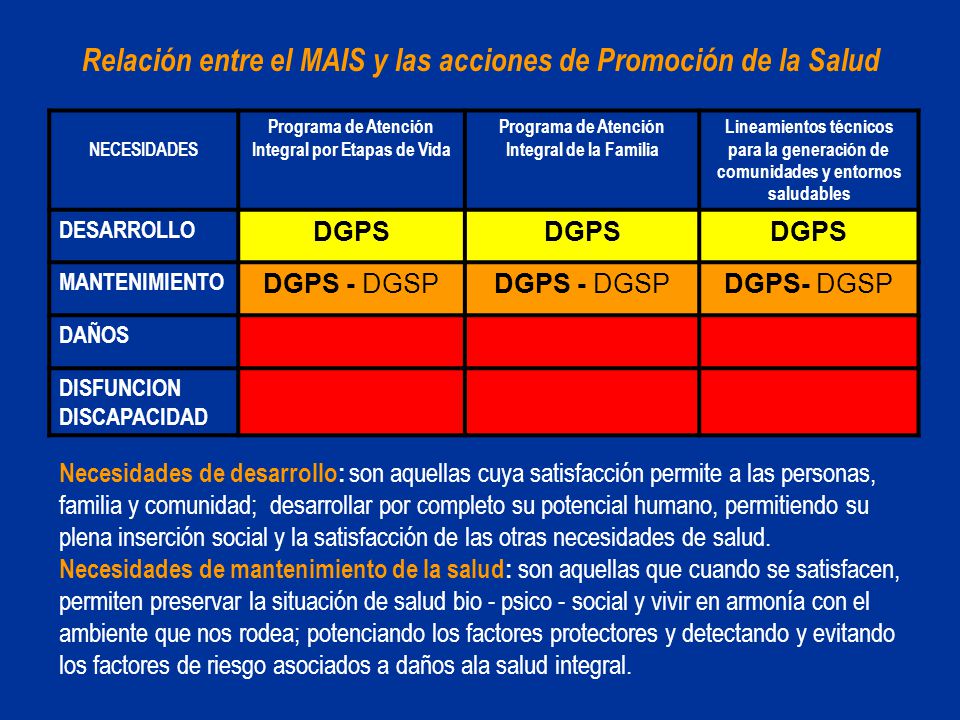 Relación entre el MAIS y las acciones de Promoción de la Salud