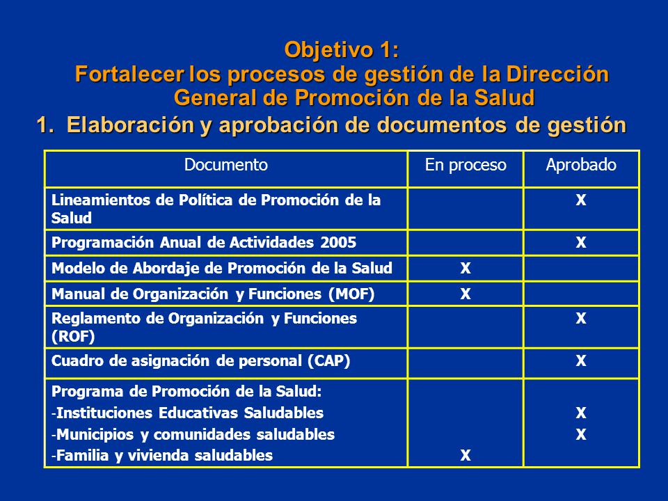 1. Elaboración y aprobación de documentos de gestión