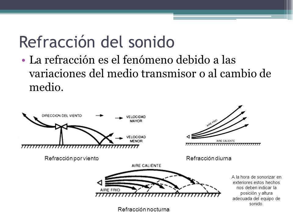 Refracción del sonido La refracción es el fenómeno debido a las variaciones del medio transmisor o al cambio de medio.
