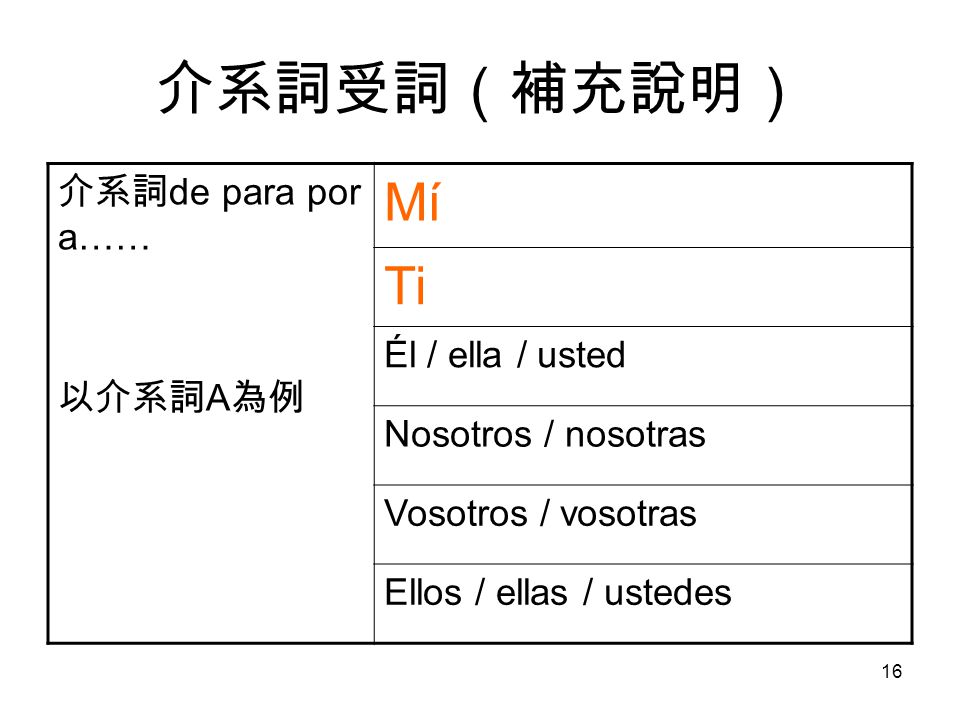 介系詞受詞（補充說明） Mí Ti 介系詞de para por a…… Él / ella / usted 以介系詞A為例