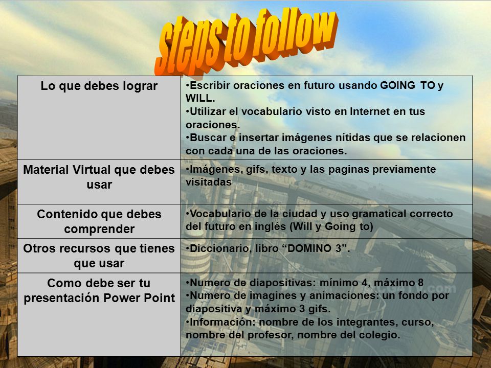 steps to follow Lo que debes lograr Material Virtual que debes usar