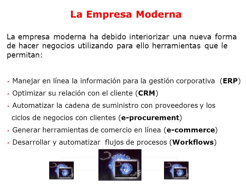 La Empresa Moderna La empresa moderna ha debido interiorizar una nueva forma de hacer negocios utilizando para ello herramientas que le permitan: