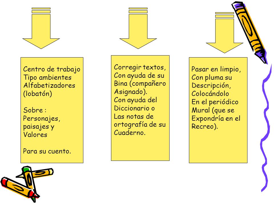 Corregir textos, Con ayuda de su. Bina (compañero. Asignado). Con ayuda del. Diccionario o. Las notas de.
