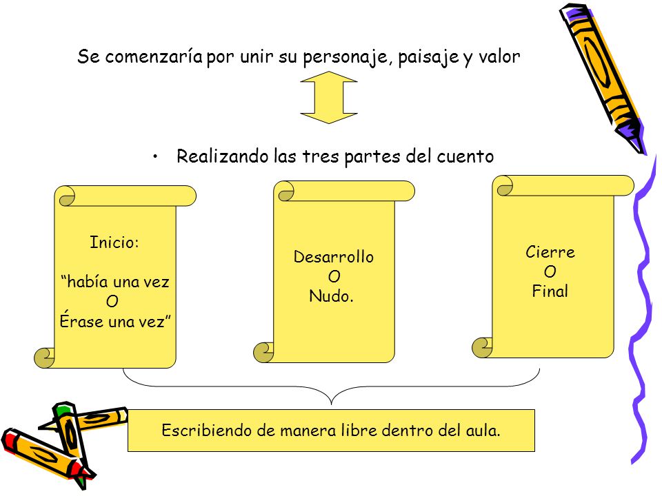 Se comenzaría por unir su personaje, paisaje y valor