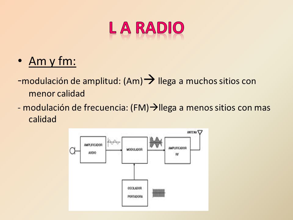 l a radio Am y fm: -modulación de amplitud: (Am) llega a muchos sitios con menor calidad.