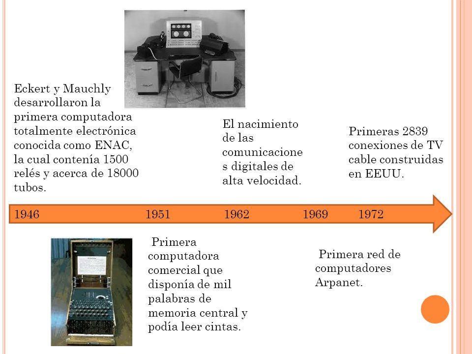 Eckert y Mauchly desarrollaron la primera computadora totalmente electrónica conocida como ENAC, la cual contenía 1500 relés y acerca de tubos.