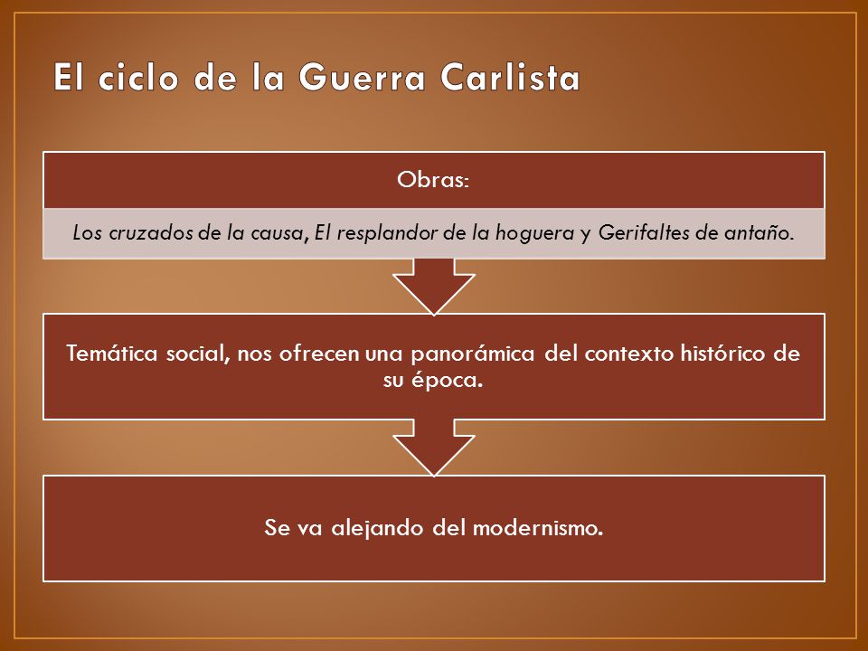 El ciclo de la Guerra Carlista