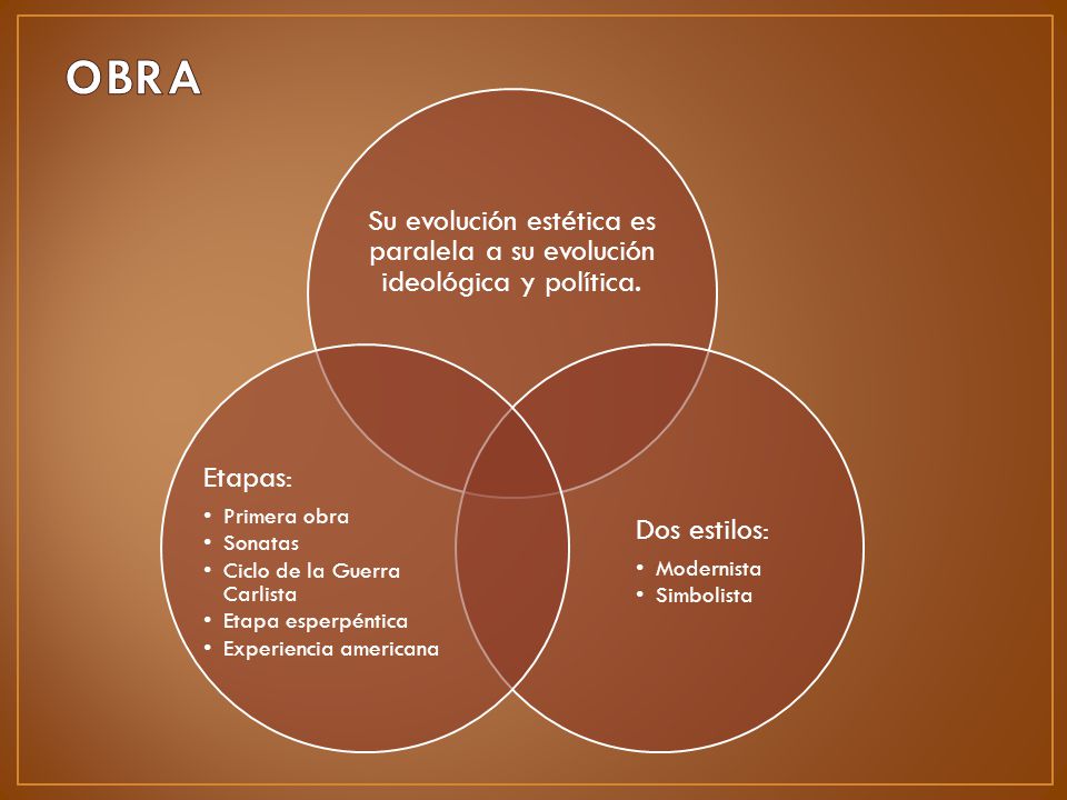 OBRA Su evolución estética es paralela a su evolución ideológica y política. Dos estilos: Modernista.