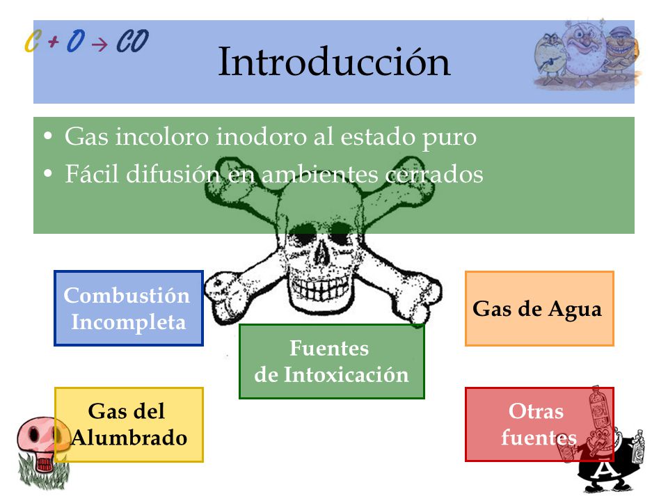 Introducción Gas incoloro inodoro al estado puro
