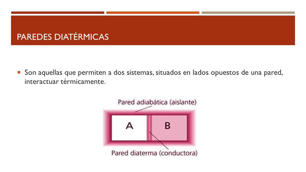 Paredes diatérmicas Son aquellas que permiten a dos sistemas, situados en lados opuestos de una pared, interactuar térmicamente.