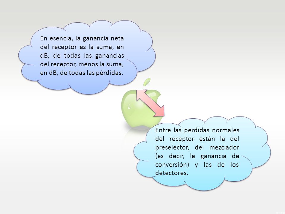 En esencia, la ganancia neta del receptor es la suma, en dB, de todas las ganancias del receptor, menos la suma, en dB, de todas las pérdidas.