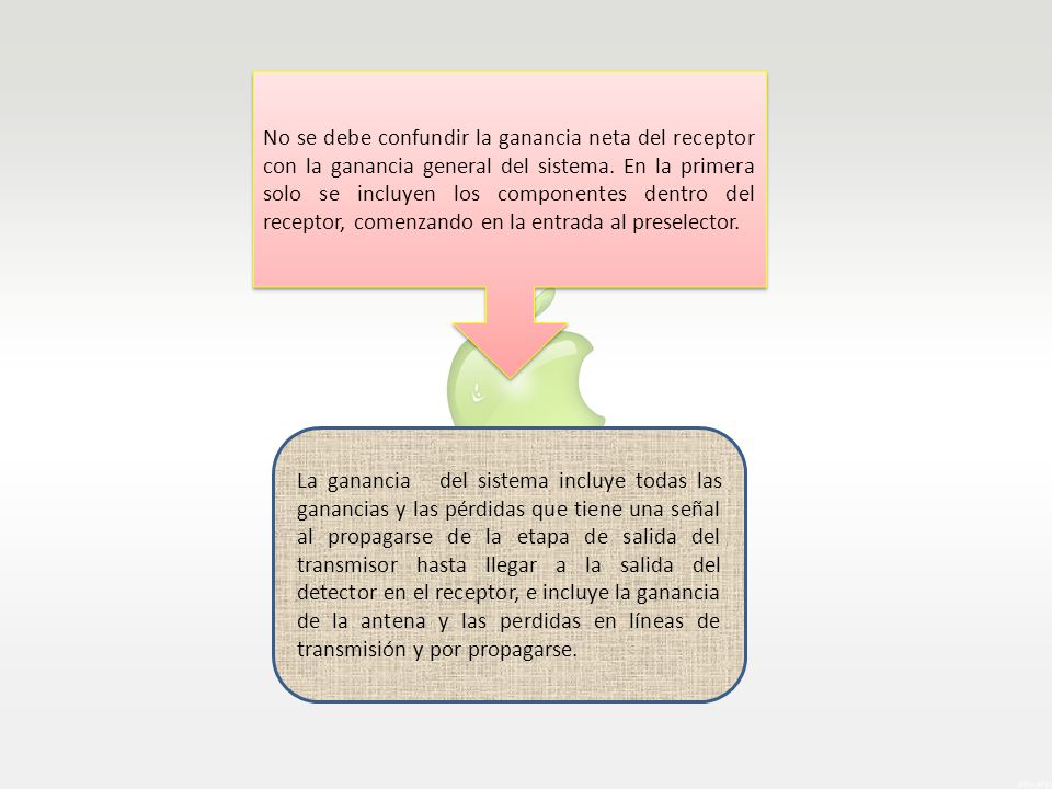 No se debe confundir la ganancia neta del receptor con la ganancia general del sistema. En la primera solo se incluyen los componentes dentro del receptor, comenzando en la entrada al preselector.