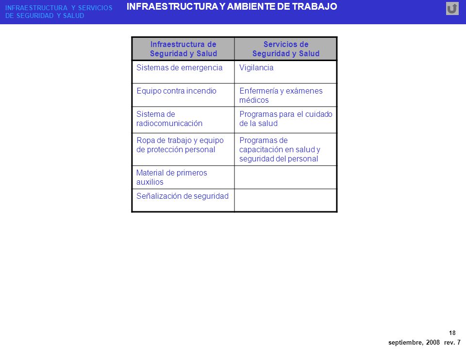 Infraestructura de Seguridad y Salud Servicios de Seguridad y Salud