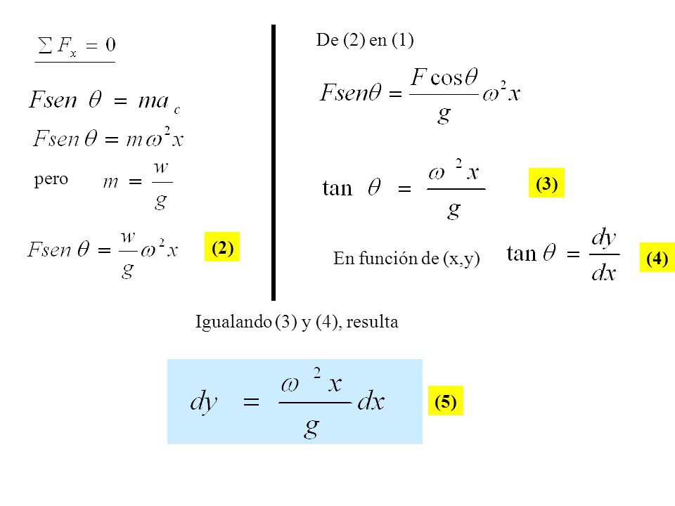 De (2) en (1) pero (3) (2) En función de (x,y) (4) Igualando (3) y (4), resulta (5)