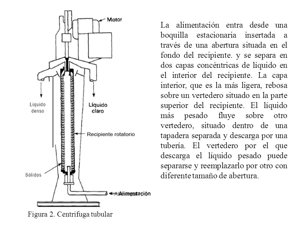 La alimentación entra desde una boquilla estacionaria insertada a través de una abertura situada en el fondo del recipiente. y se separa en dos capas concéntricas de líquido en el interior del recipiente. La capa interior, que es la más ligera, rebosa sobre un vertedero situado en la parte superior del recipiente. El líquido más pesado fluye sobre otro vertedero, situado dentro de una tapadera separada y descarga por una tubería. El vertedero por el que descarga el líquido pesado puede separarse y reemplazarlo por otro con diferente tamaño de abertura.