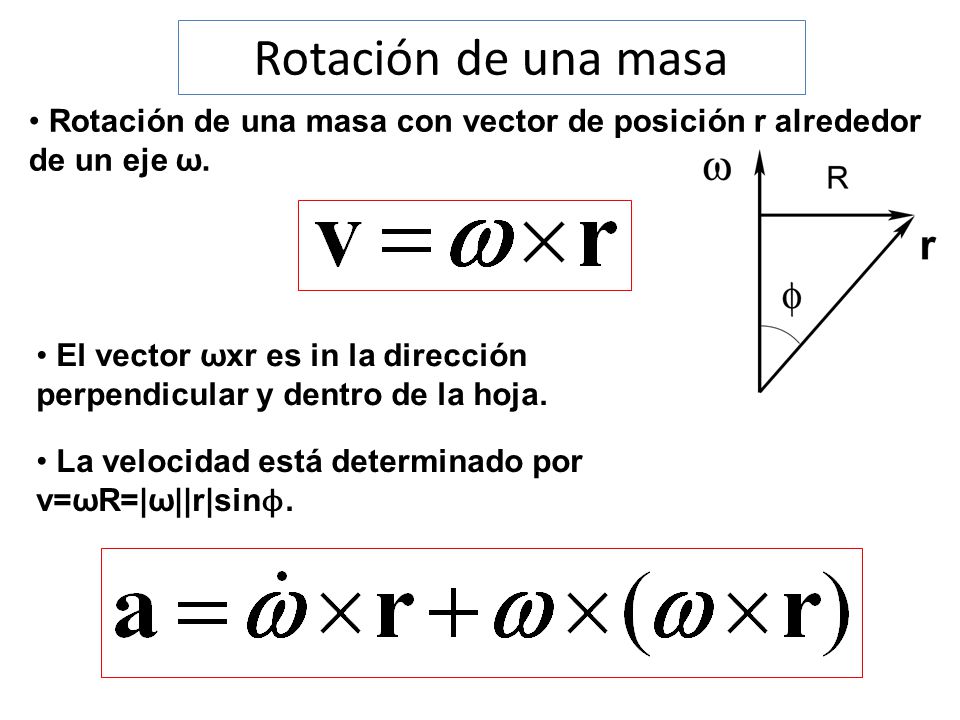 Rotación de una masa Rotación de una masa con vector de posición r alrededor de un eje ω.