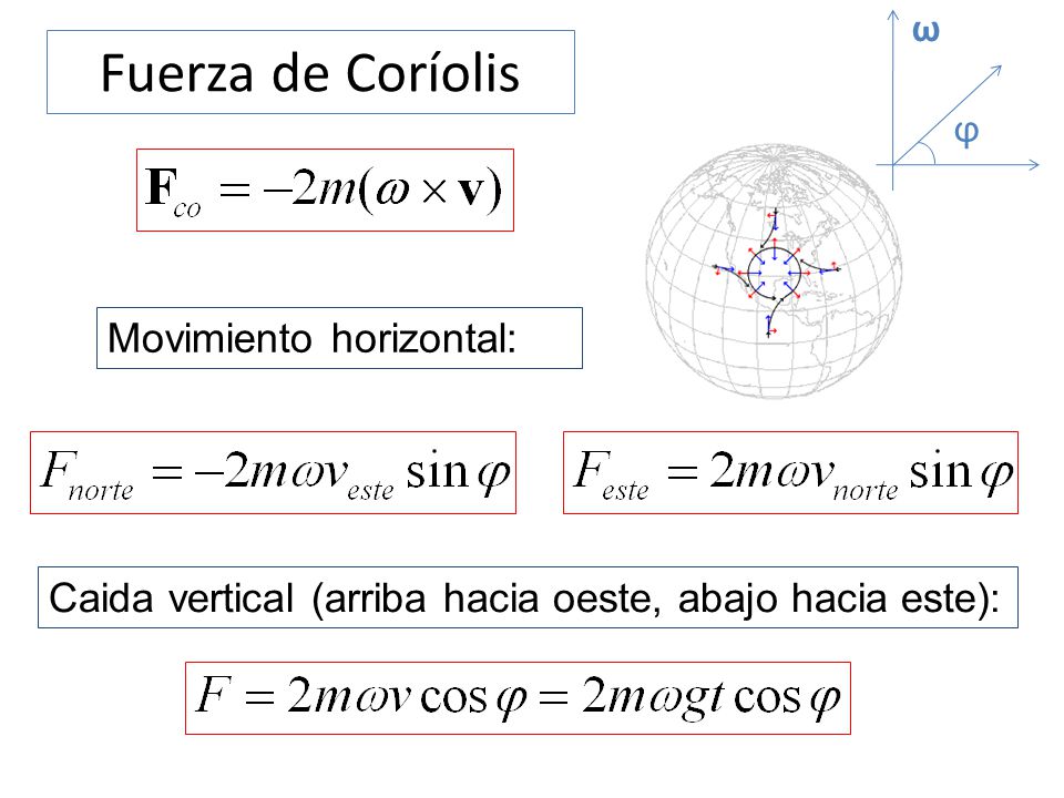 Fuerza de Coríolis ω ϕ Movimiento horizontal: