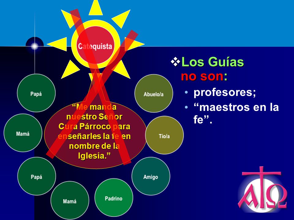 Los Guías no son: profesores; maestros en la fe .