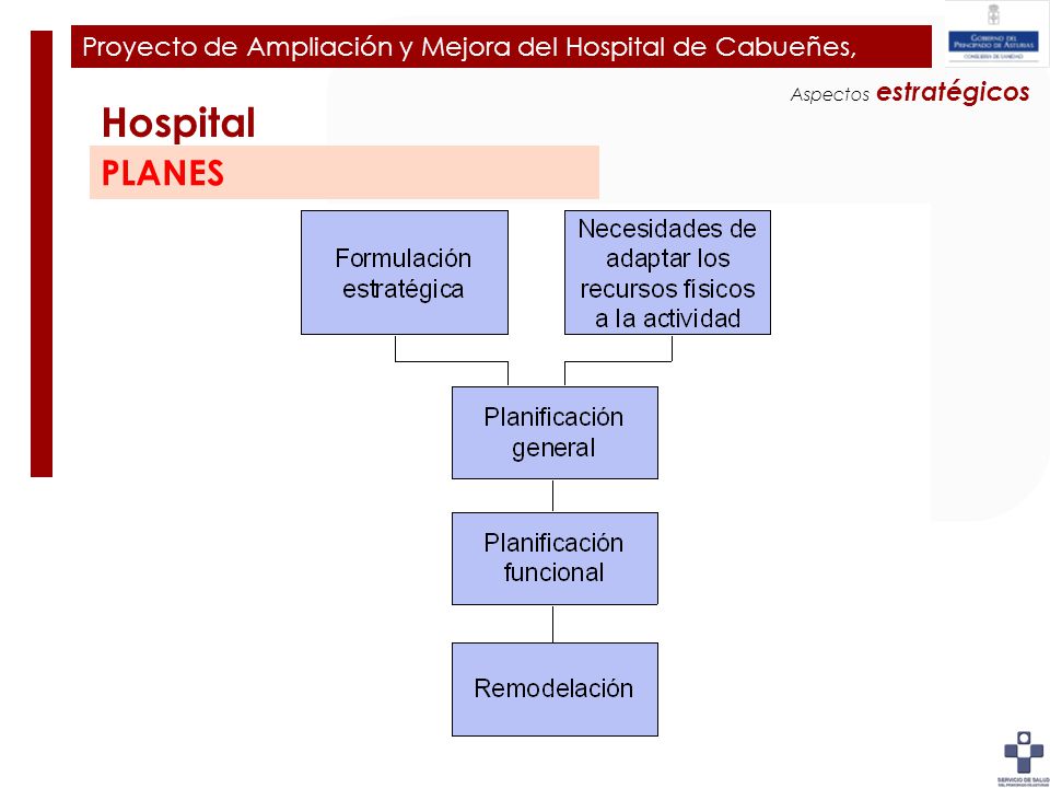 Plan de Ampliación y Mejora del Hospital de Cabueñes