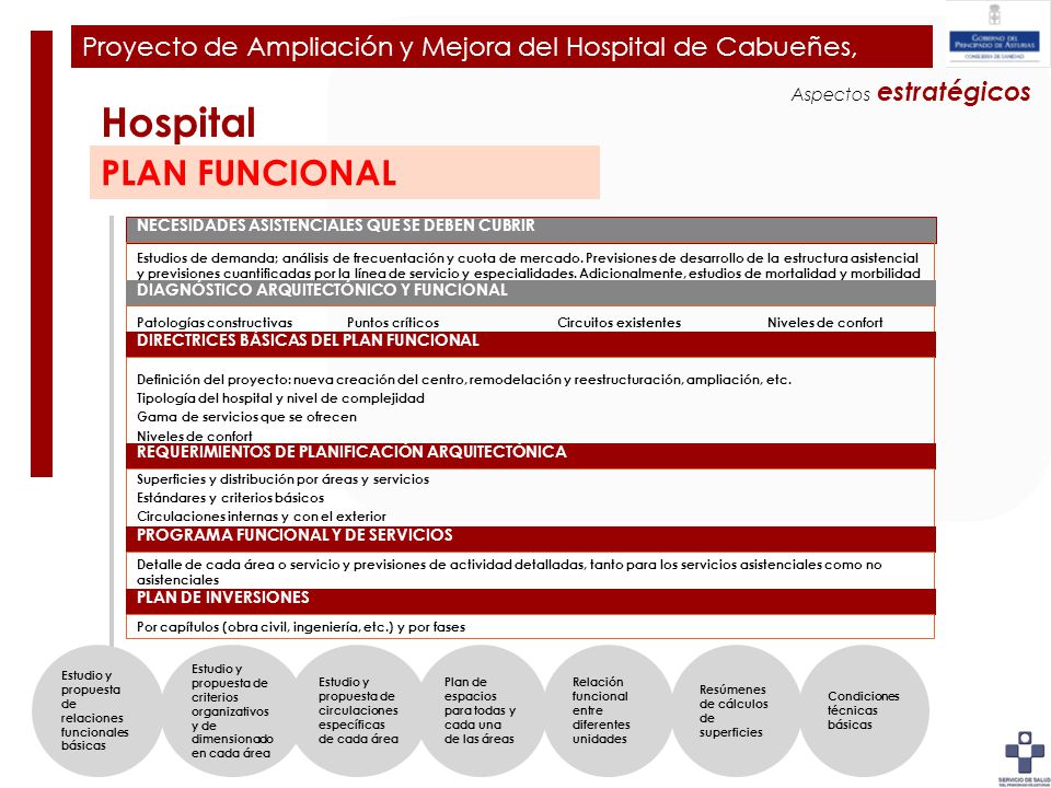 Plan de Ampliación y Mejora del Hospital de Cabueñes