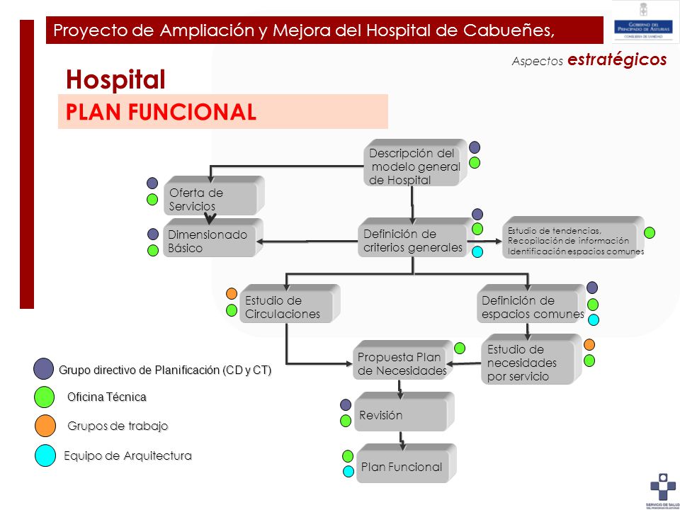 Plan de Ampliación y Mejora del Hospital de Cabueñes