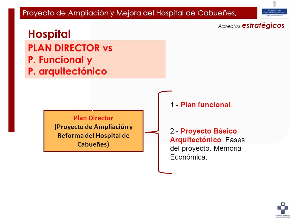 (Proyecto de Ampliación y Reforma del Hospital de Cabueñes)