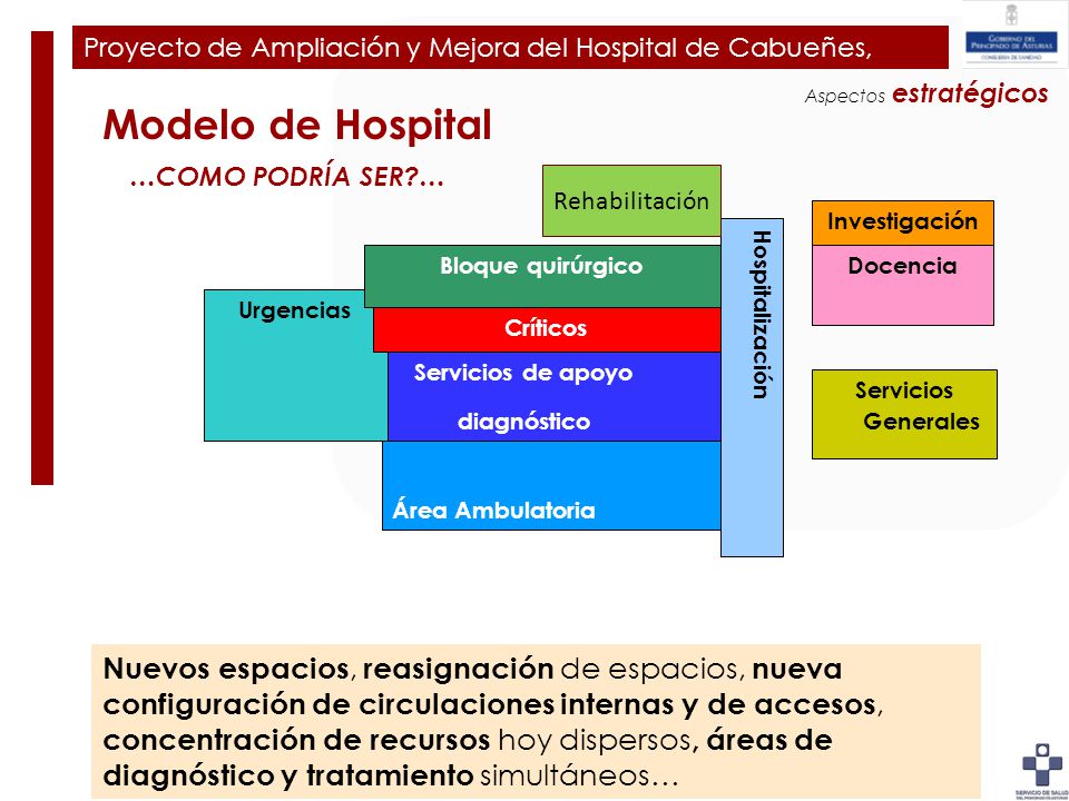 Plan de Ampliación y Mejora del Hospital de Cabueñes