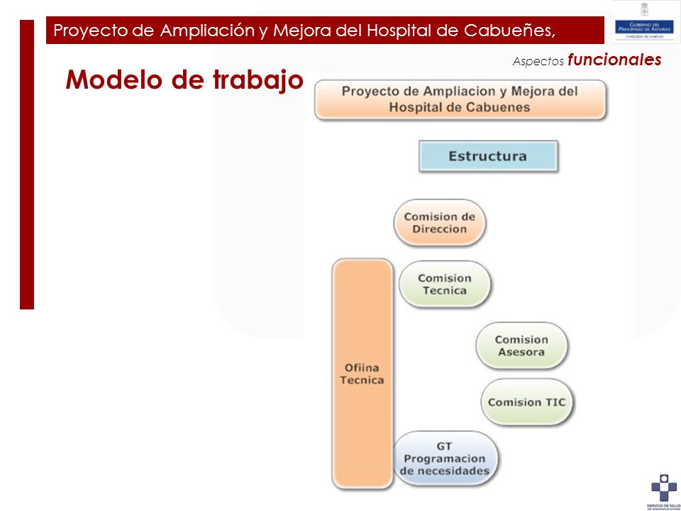 Plan de Ampliación y Mejora del Hospital de Cabueñes