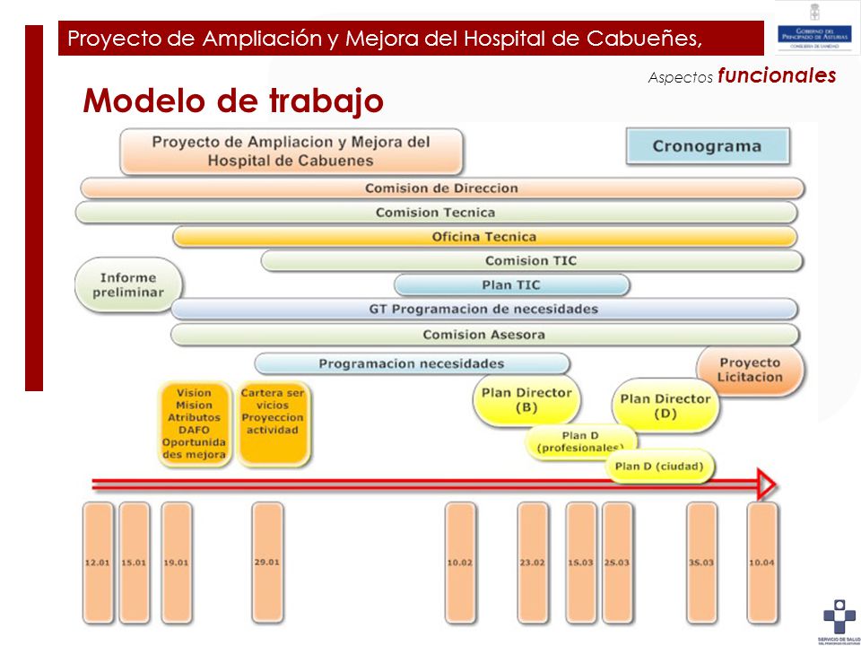 Plan de Ampliación y Mejora del Hospital de Cabueñes