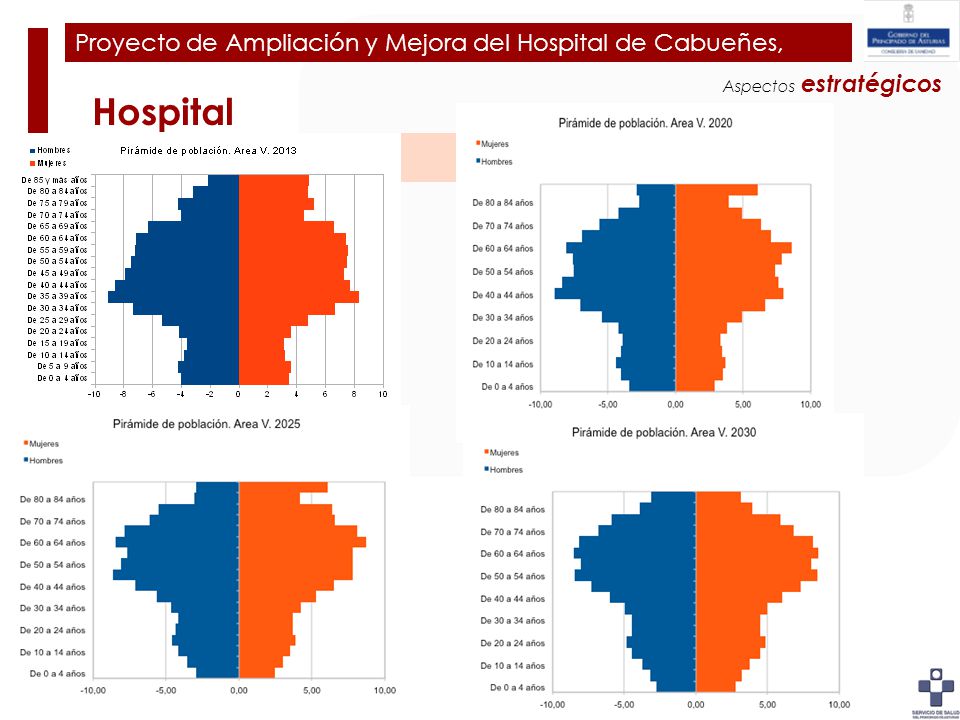 Plan de Ampliación y Mejora del Hospital de Cabueñes