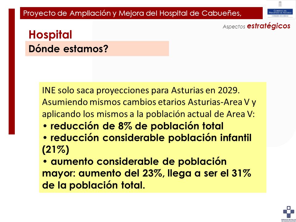 Plan de Ampliación y Mejora del Hospital de Cabueñes