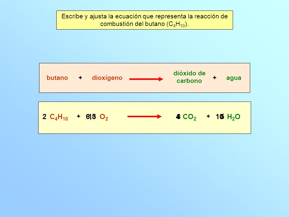 Escribe y ajusta la ecuación que representa la reacción de combustión del butano (C4H10).